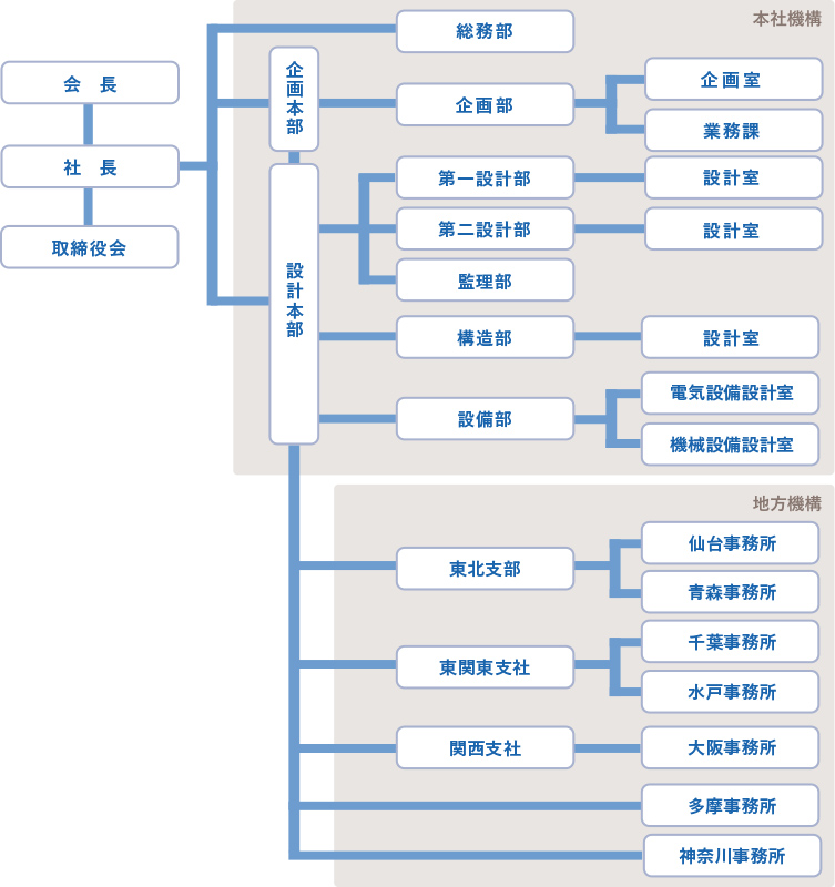 org-map-pamph.jpg